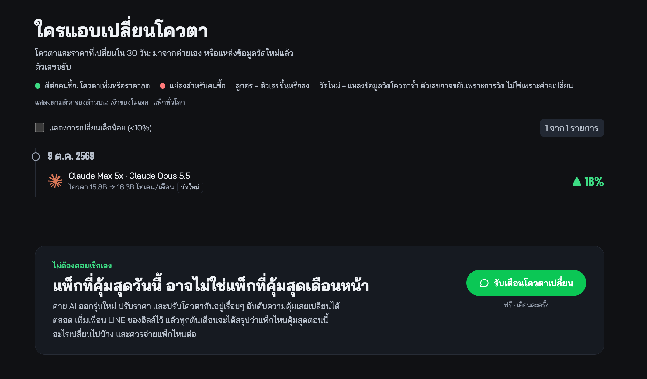 รูปประกอบโพสต์ 🔴 อย่าเพิ่งจ่ายเงินค่าซับ AI เลือกตัวคุ้มสุดให้ได้ก่อน รูปที่ 3