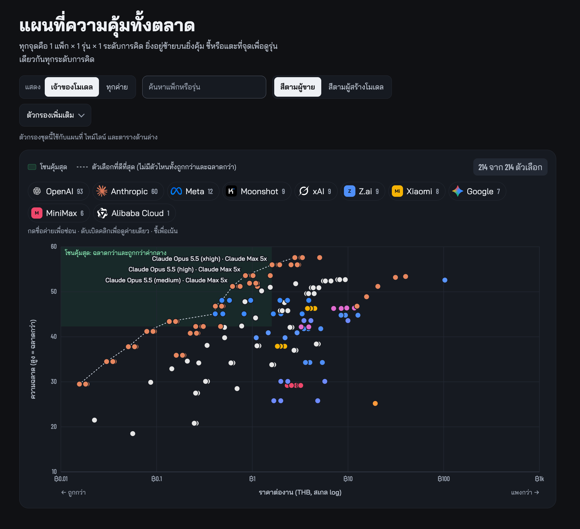 รูปประกอบโพสต์ 🔴 อย่าเพิ่งจ่ายเงินค่าซับ AI เลือกตัวคุ้มสุดให้ได้ก่อน รูปที่ 2
